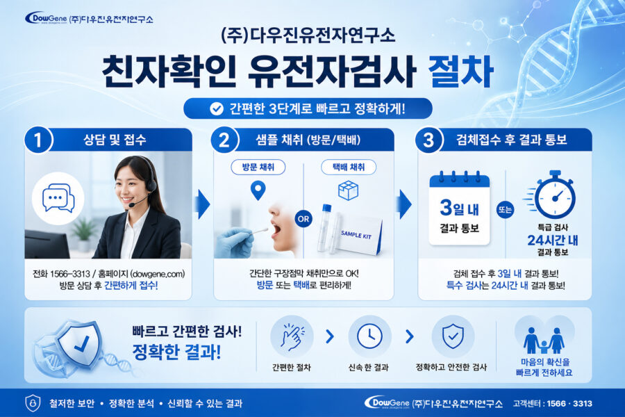 유전자검사절차_ver02_20260522